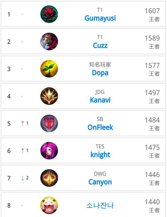 了对新任主 了对新任主